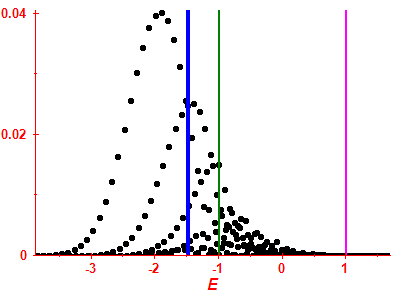 Strength function